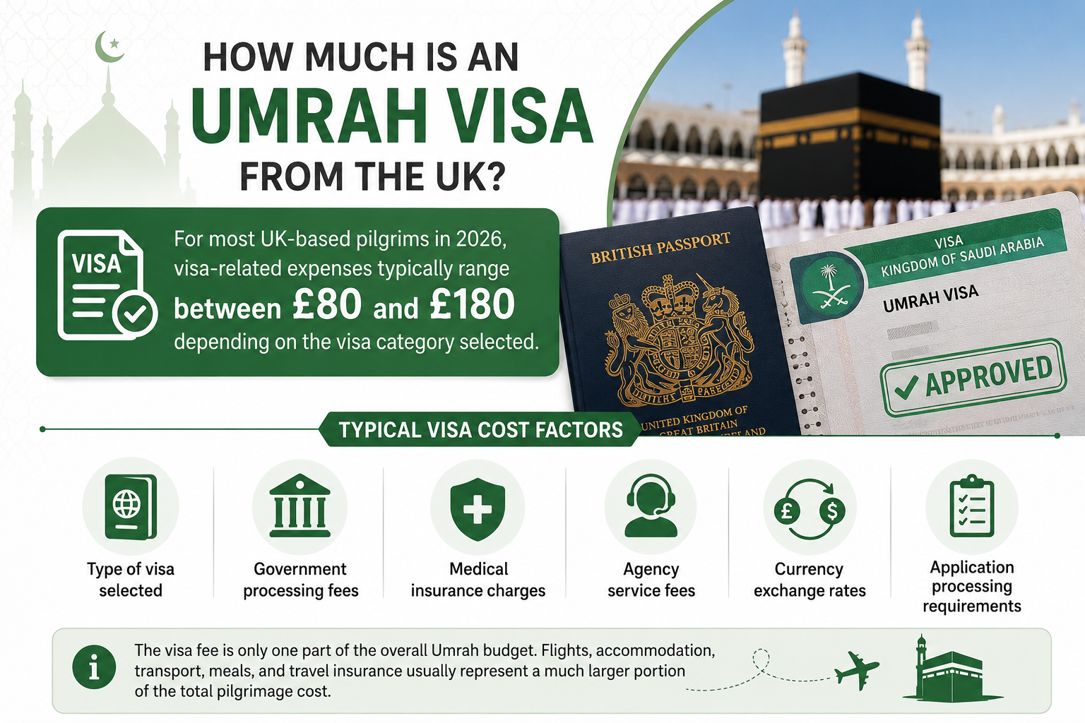 how much umrah